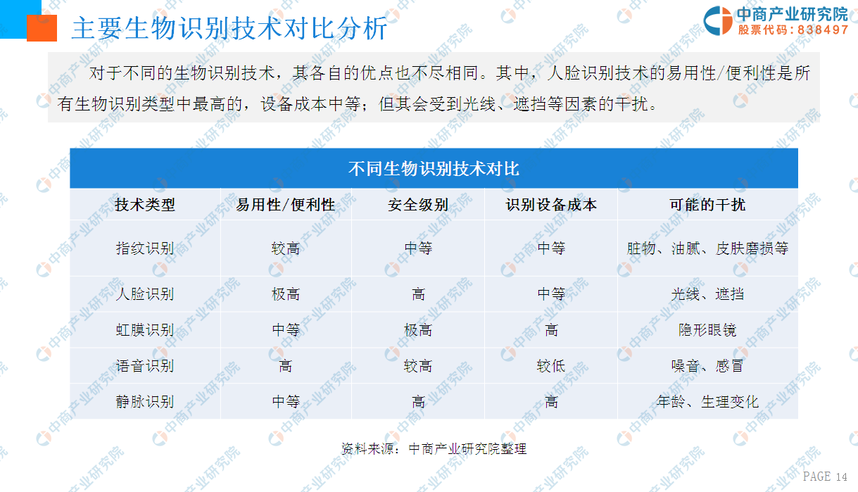 开云投注-关于【生物识别技术在赛场】运动员健康监测全覆盖的信息